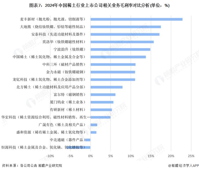 【全网最全】2025年运动服产业上市公司全方位对比（附业务布局汇总、业绩对比、业务规划等）