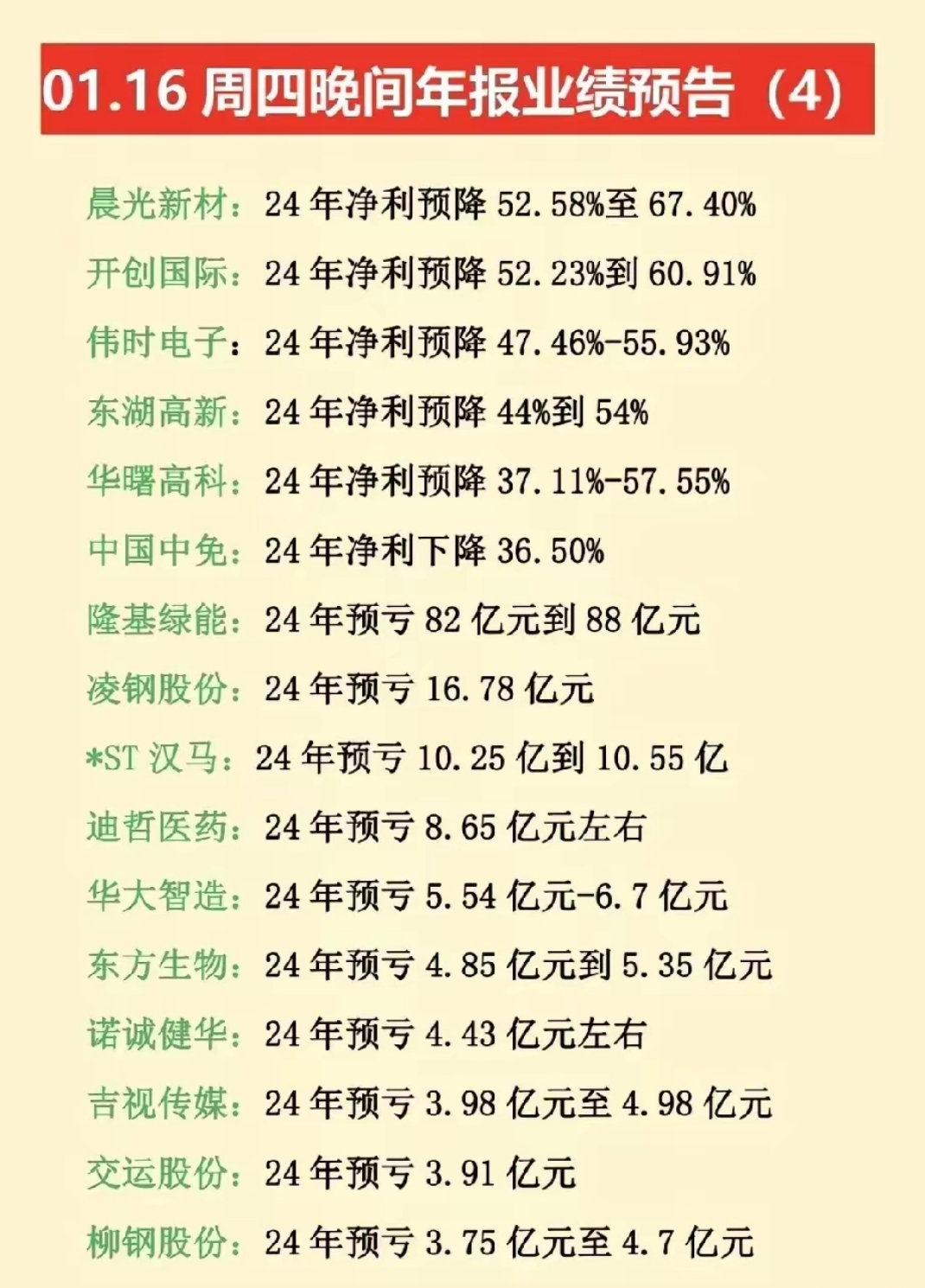 业绩快报：中科环保半年度净利1.96亿 同比增长19.83%