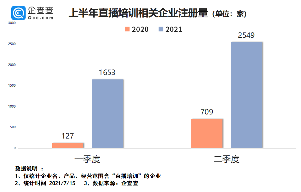 现磨咖啡市场迎来快速增长，上半年相关企业注册量同比增长19.54%