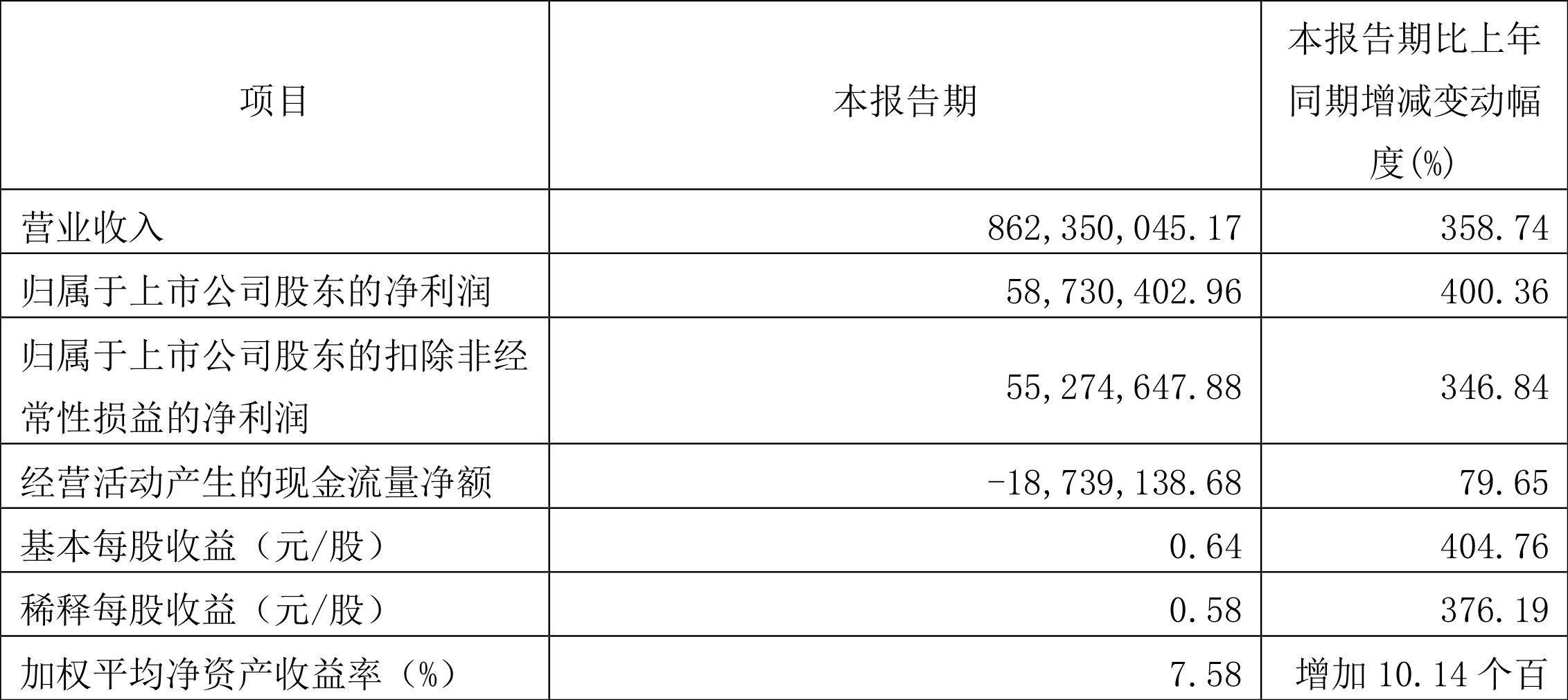 有方科技（688159）新增【云计算数据中心】概念