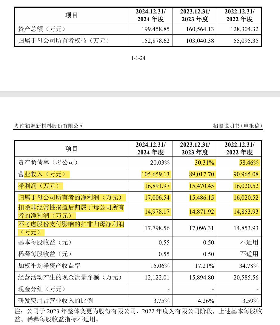深交所发布最细致IPO指南 针对创业板三大领域九个行业