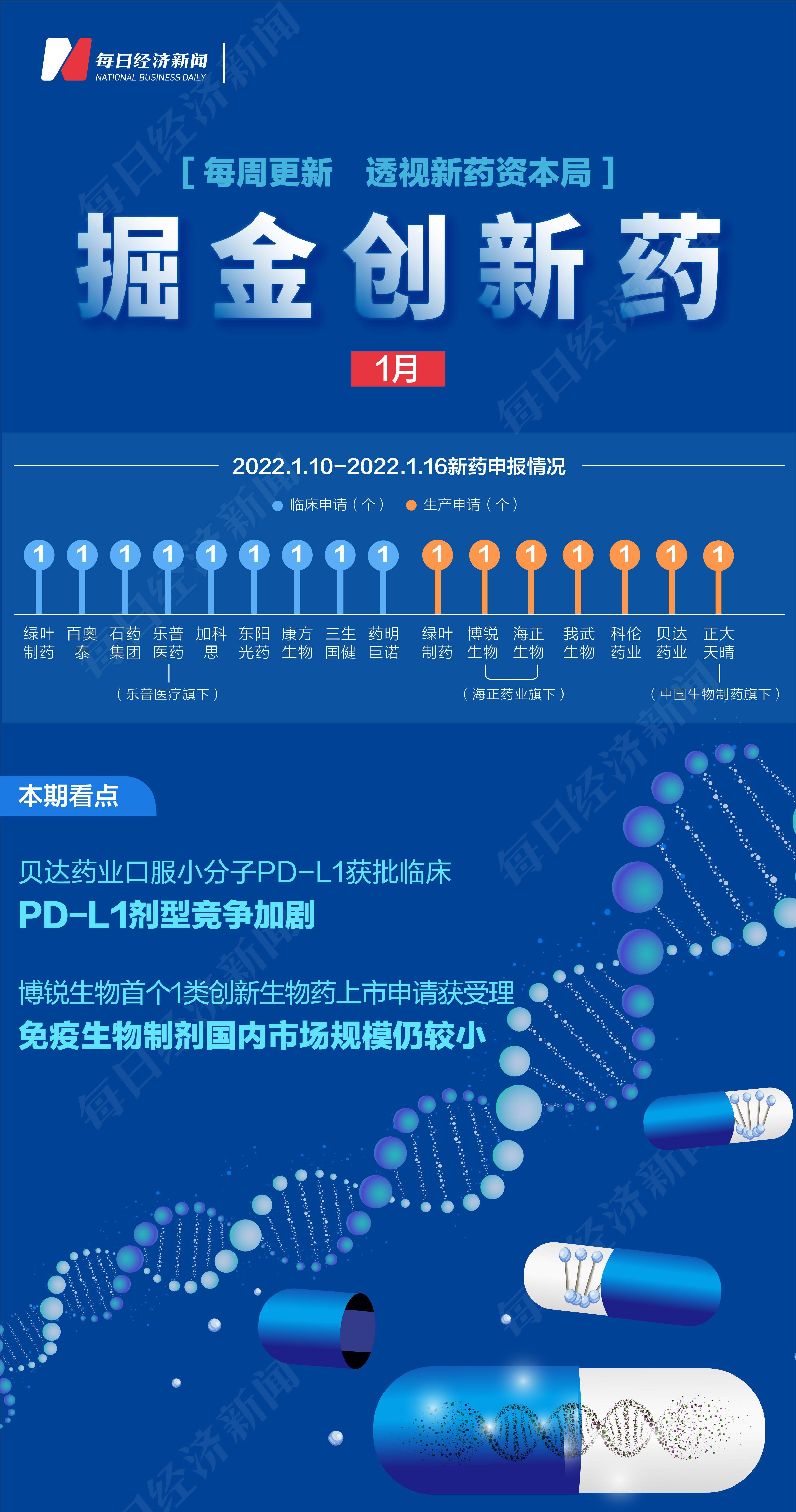 贝达药业：公司与博锐生物达成合作，取得曲妥珠单抗安瑞泽在中国的独家总经销权