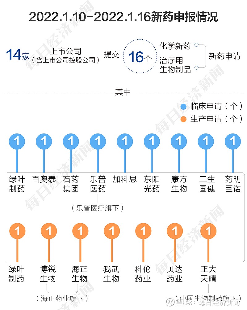 贝达药业：公司与博锐生物达成合作，取得曲妥珠单抗安瑞泽在中国的独家总经销权