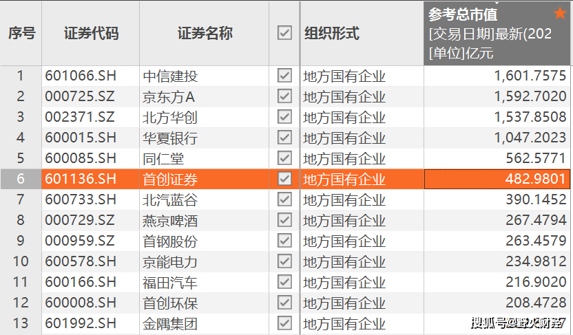 480只个股流通市值不足20亿元