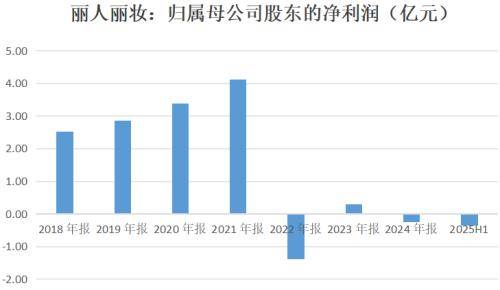 纺织品和服装行业周报：运动龙头Q2流水稳健；若羽臣H1业绩亮眼