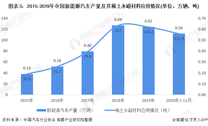 三达膜：公司的膜产品有应用在稀土开采领域