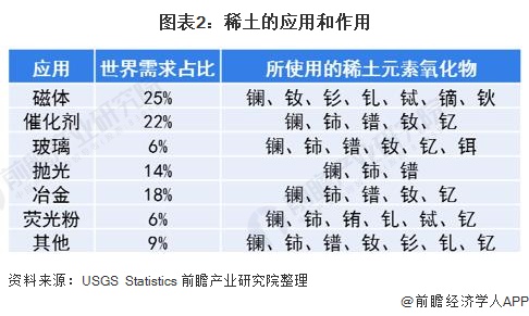 三达膜：公司的膜产品有应用在稀土开采领域