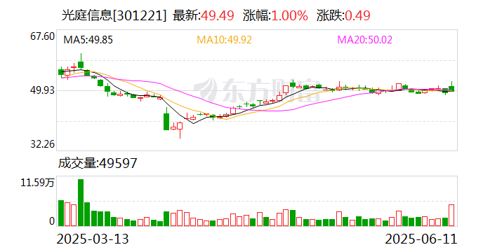 凯因科技：截至2025年7月18日股东人数为12026人