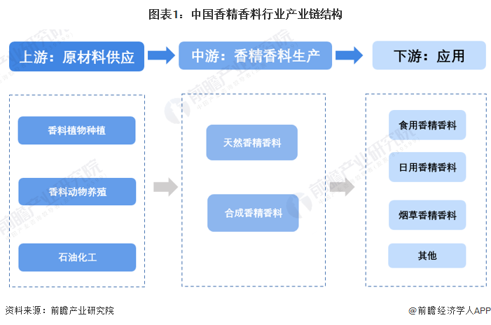 【干货】2025年包装行业产业链全景梳理及区域热力地图