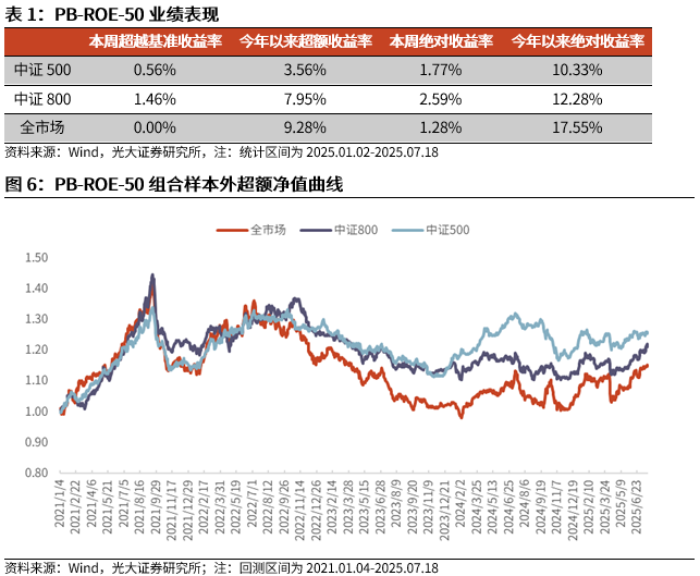 非银金融行业跟踪周报：券商中报确认高增长，保险业绩亦值得期待