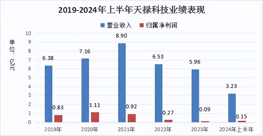 京东方A：随着行业整体集中度提升，供给格局持续改善，显示产业正进入再平衡时期，在持续调整优化