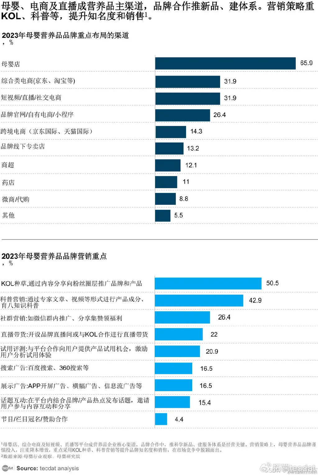 2025年中国母婴行业发展现状分析：低线城市婴儿家庭占比高，多胎生育集中