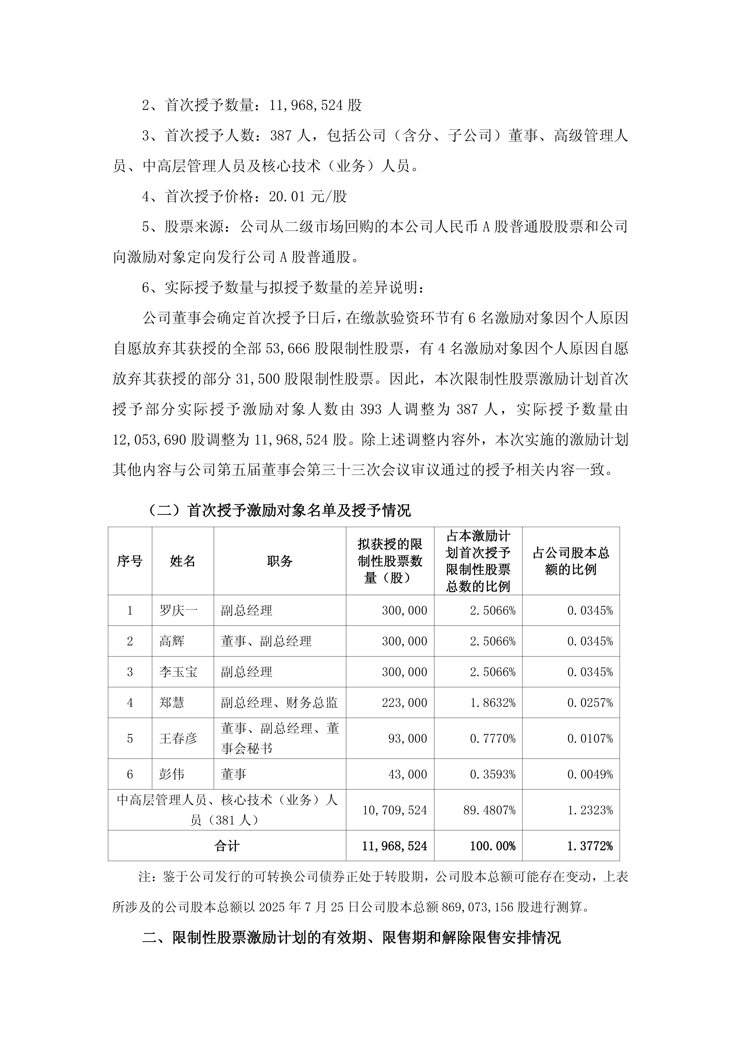 燕麦科技最新公告：2025年限制性股票激励计划（草案）