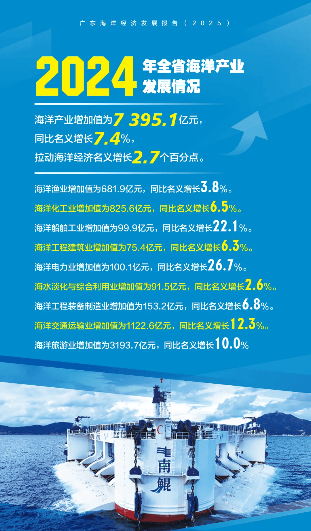 2025年中国水下机器人行业区域竞争分析： 广东省研发能力突出