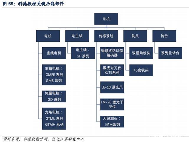 浩辰软件：公司主要产品核心技术自主可控