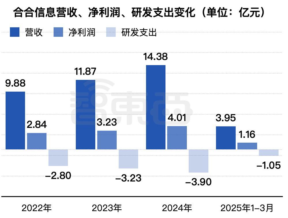 2025年中国AI玩具发展现状分析：毛利率水平较高，应用场景丰富