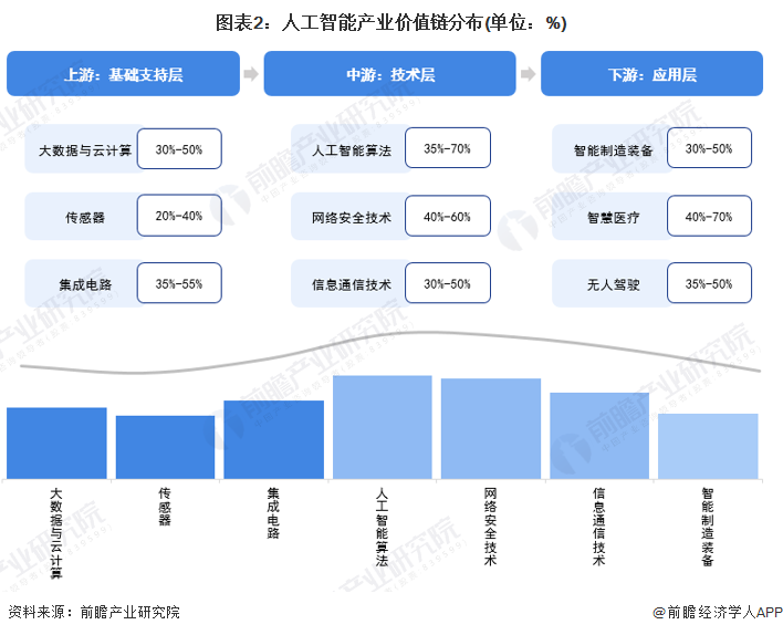 2025年中国AI玩具发展现状分析：毛利率水平较高，应用场景丰富