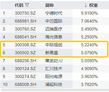 电子行业周报：英伟达H20恢复对华供应，台积电中期业绩超预期
