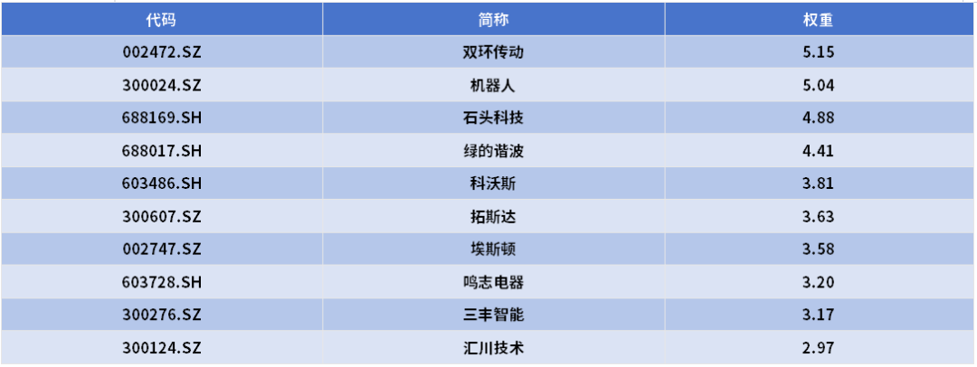先进制造行业周报：机器人利好频出，商业化加速落地