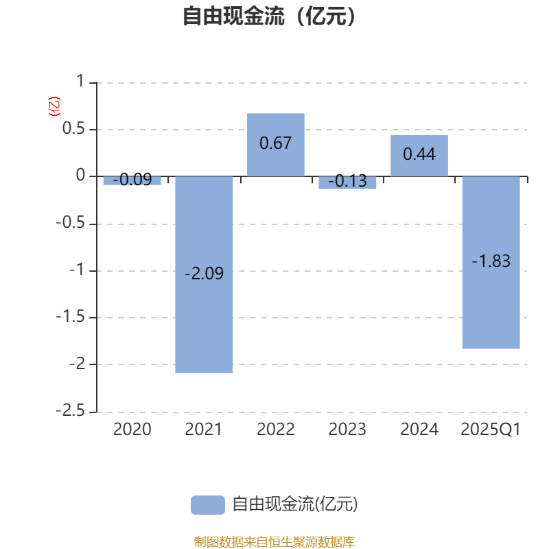有研粉材（688456）新增【军民融合】概念