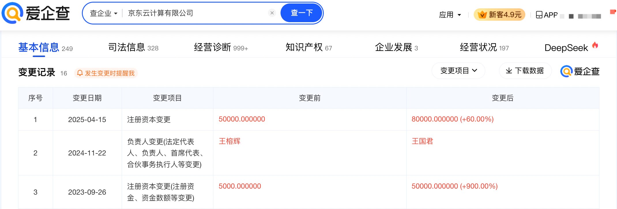 京东方A入股彩虹光电完成工商变更，持股30%