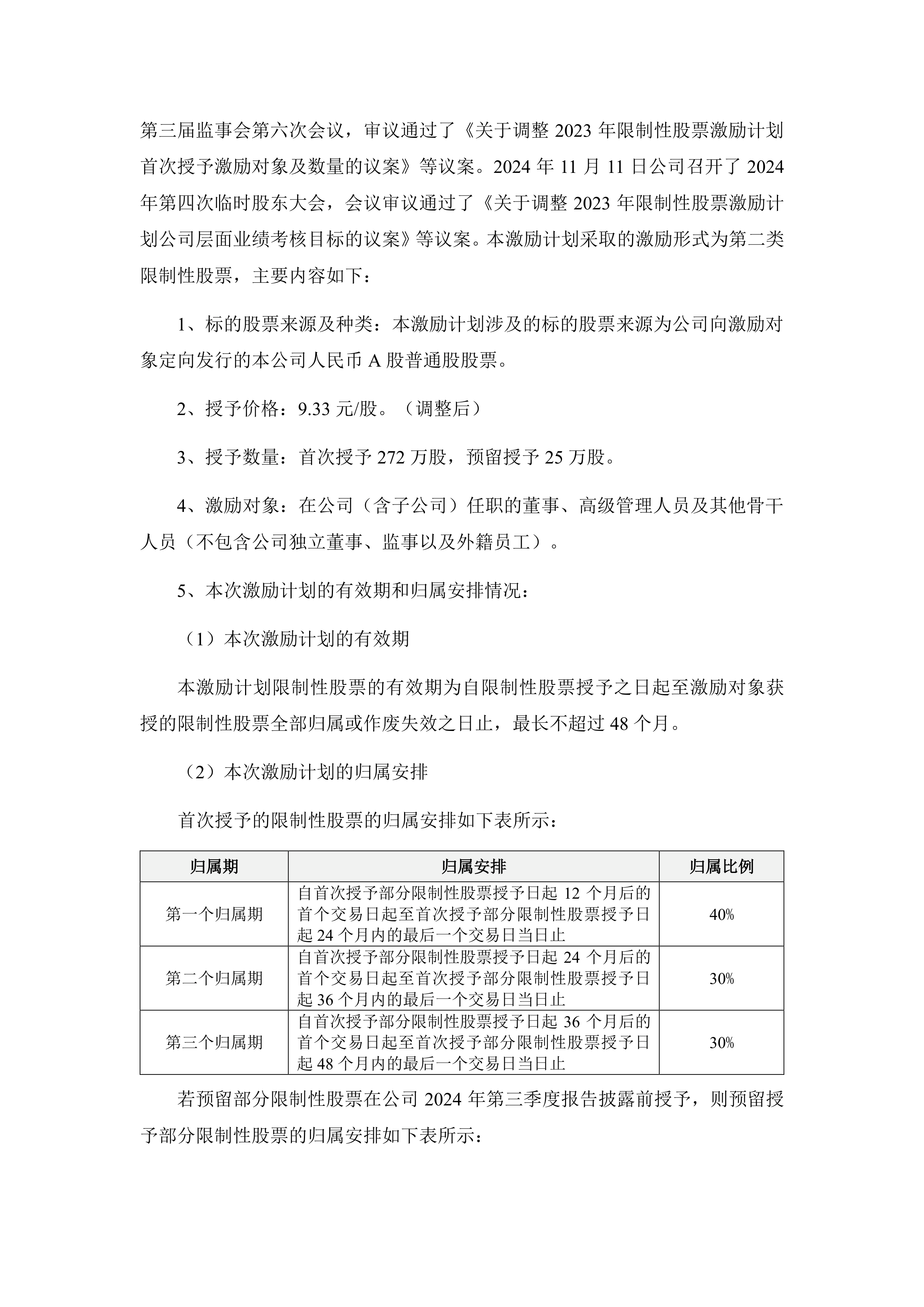 燕麦科技最新公告：拟向激励对象授予400万股限制性股票