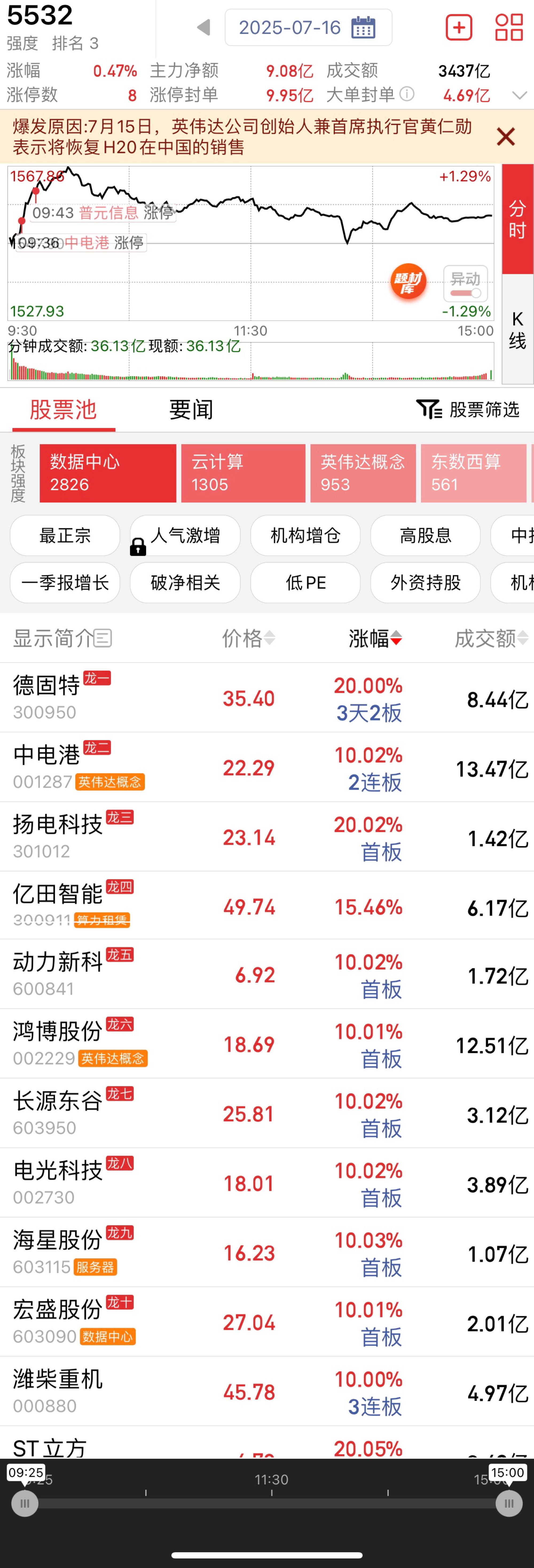 汽车行业周报：重卡等周期品种迎利好，机器人板块催化多