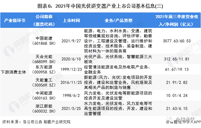 天通股份等投资成立新能源公司，含光伏相关业务