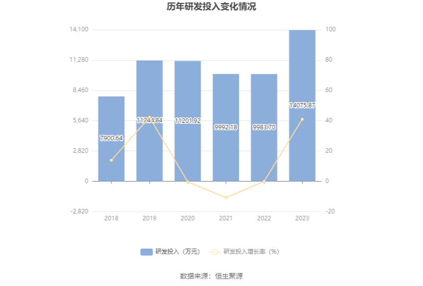 派能科技：公司持续开拓中东亚太非洲及南美等新兴市场