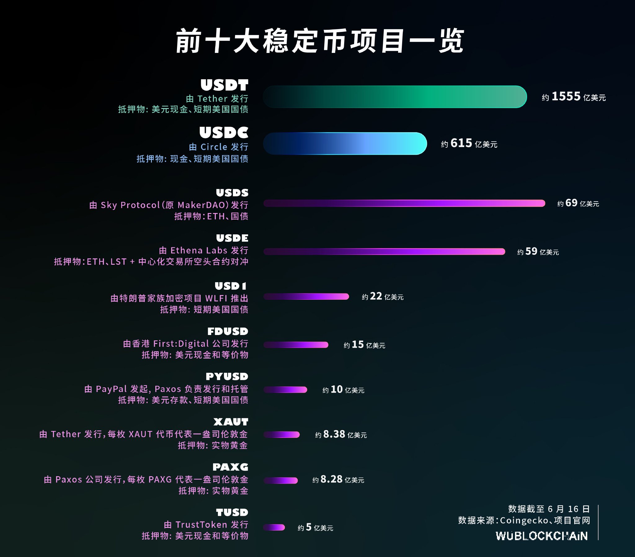 计算机行业研究：稳定币本质及远景，兼论发行量估算框架