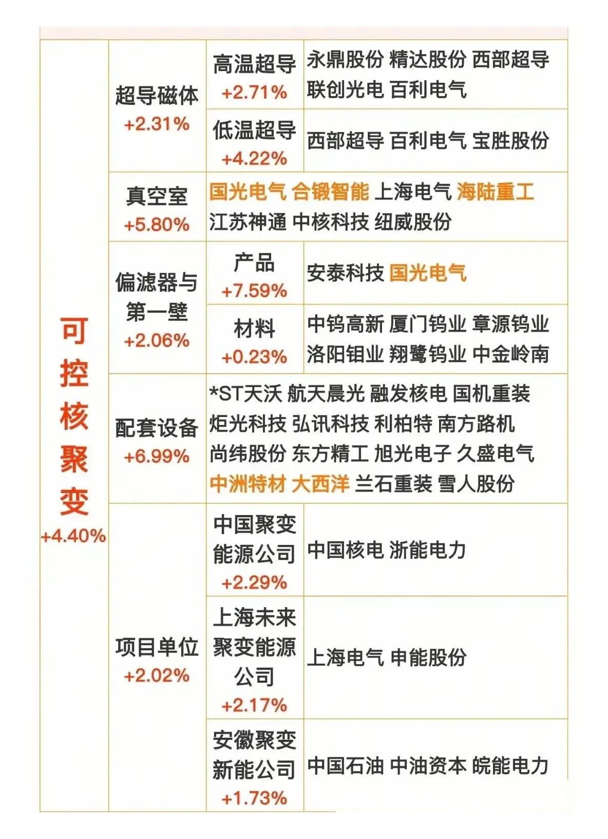 国力股份（688103）新增【核聚变】概念