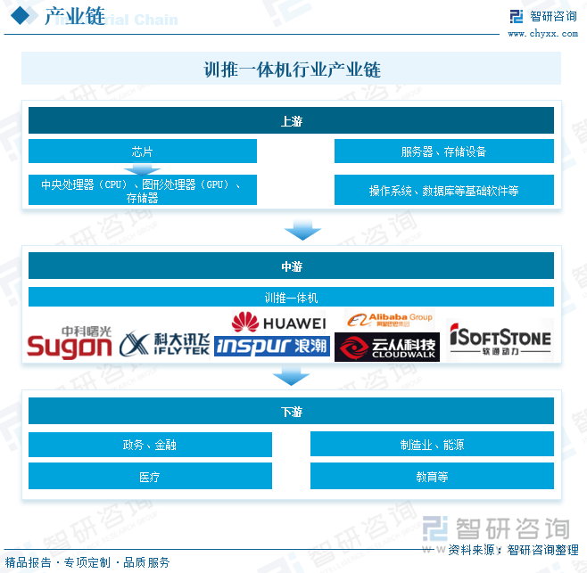 预见2025：《2025年中国连接器行业全景图谱》（附市场现状、竞争格局和发展趋势等）