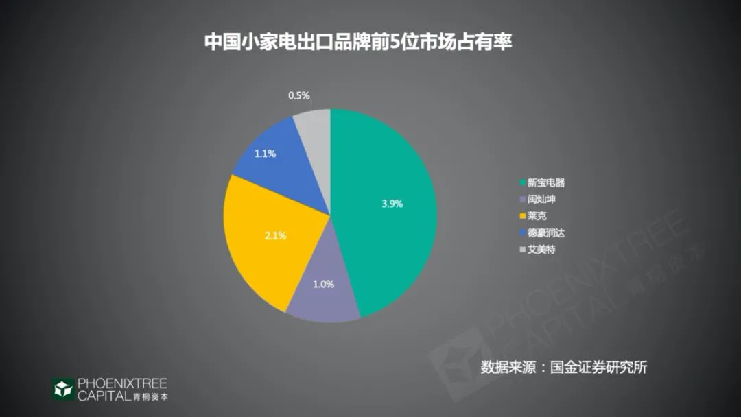 【小家电】行业市场规模：2024年中国小家电行业市场规模约1100亿元 厨房小家电市场占比约56%