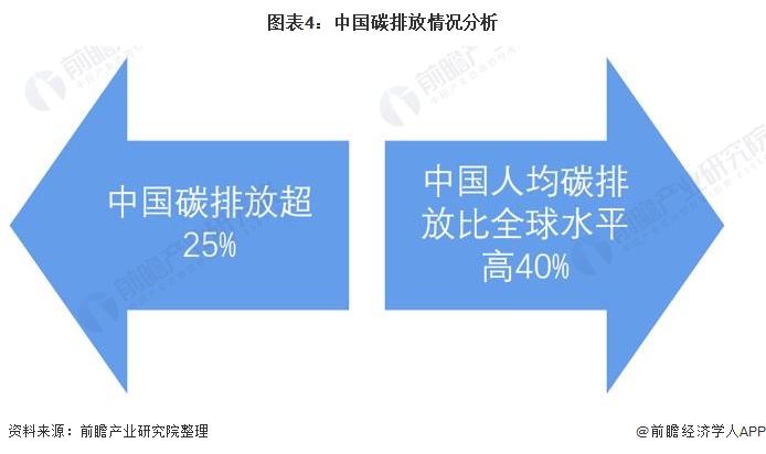 化工行业周报：两部门起草价格法修正草案，发改委强化投资项目碳排放管理