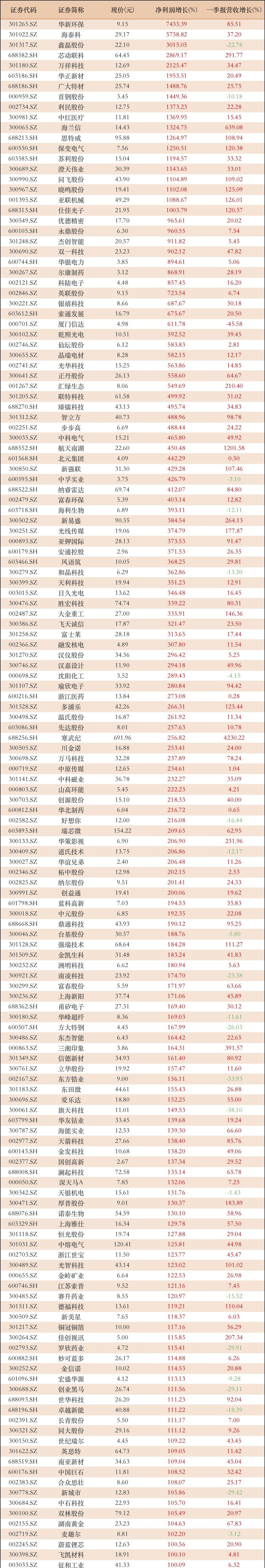 财报速递：新经典2025年半年度净利润4687.63万元