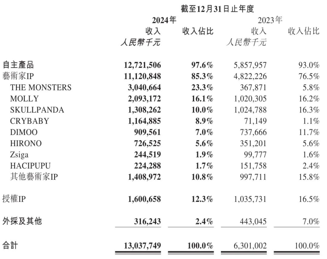 铁建重工：2024年度现金红利将于2025年8月7日派发