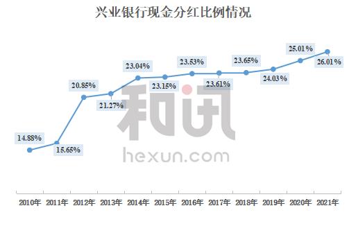 财报速递：新洋丰2025年半年度净利润9.51亿元