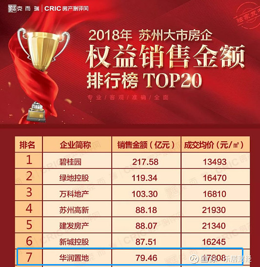 区域房企观察 | 500亿级“神盘”麓湖商业难题待解，万华“超级大盘模式”能否异地复制？
