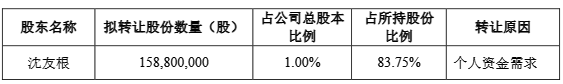 杭华股份最新公告:T&K TOKA询价转让1260.39万股