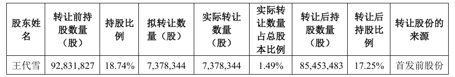 杭华股份最新公告:T&K TOKA询价转让1260.39万股