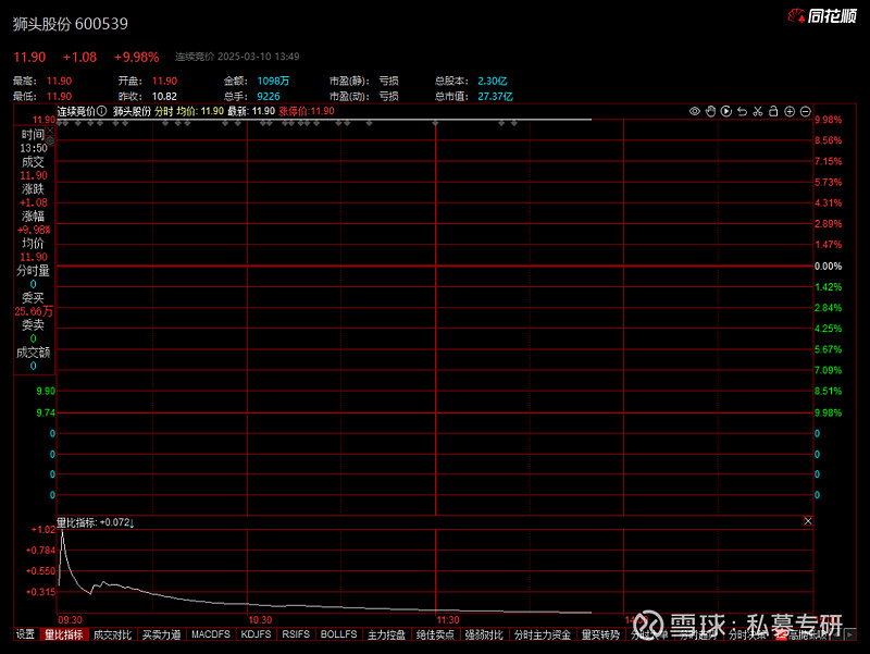 狮头股份：本次公司收购利珀科技是基于我司战略发展需求