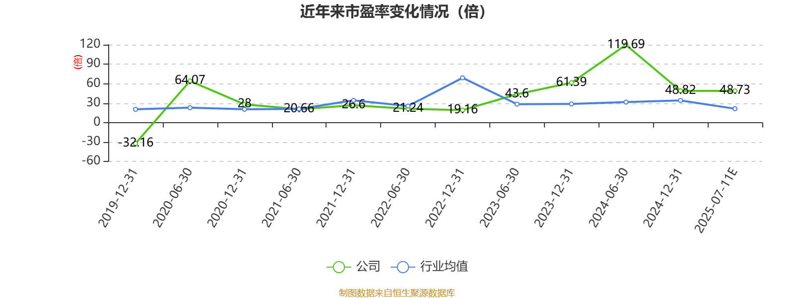 五矿发展：截至目前，黑色金属业务整合准备工作有序推进，已完成鞍山五矿陈台沟矿业有限公司及其他黑色金属领域相关资产及业务的全面尽职调查
