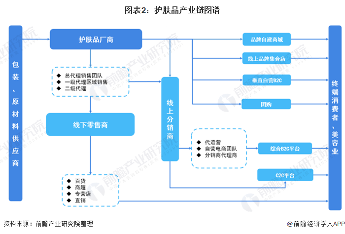 预见2025：《2025年中国阿胶行业全景图谱》（附市场现状和发展趋势等）