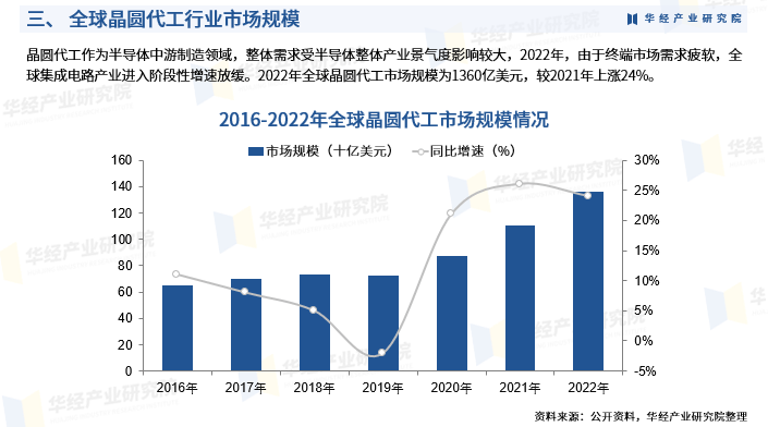 2025年中国艺术表演团体运营现状分析 2024年艺术表演演出收入37.7亿元【组图】