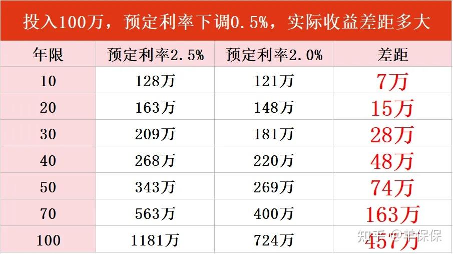 非银金融行业周报：预定利率调降50bp符合预期，交易量站上两万亿