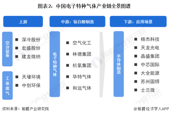中船特气：2025年5月呼和浩特子公司高纯电子气体项目一期已正式投产