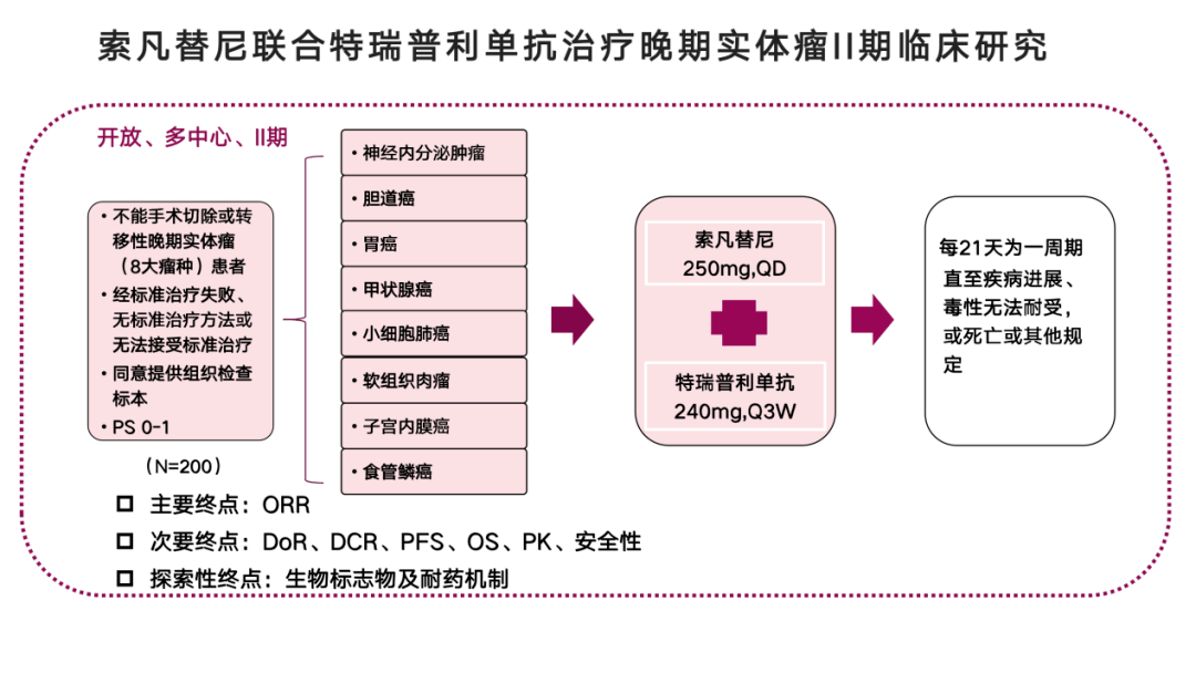 君实生物:tifcemalimab联合特瑞普利单抗在多个瘤种中展现疗效