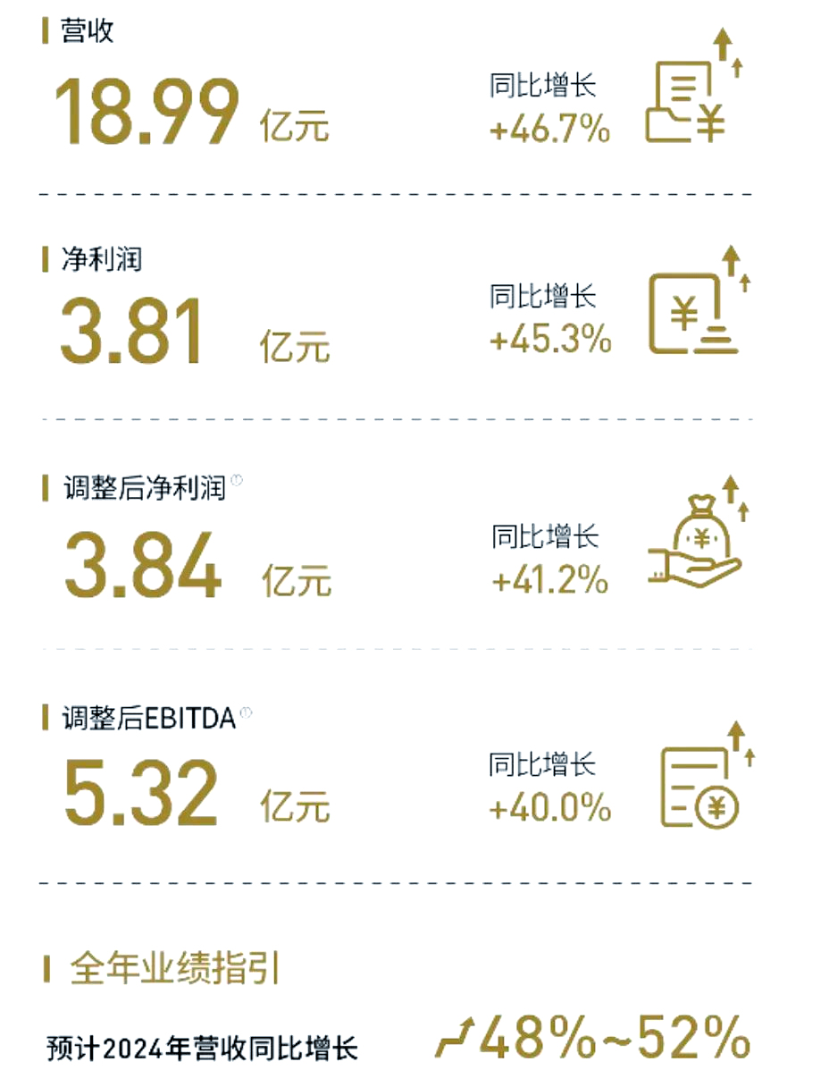 财报速递：科净源2025年半年度净利润1283.00万元