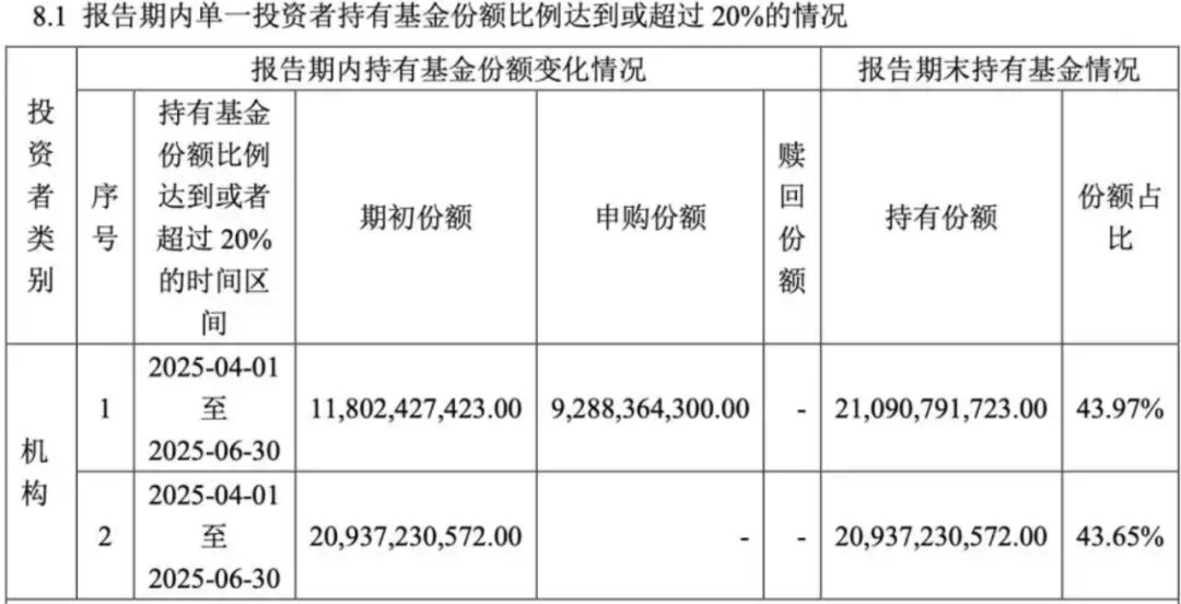 2025Q2银行板块公募基金重仓数据点评：多维增量资金流入，银行板块重仓比例提升