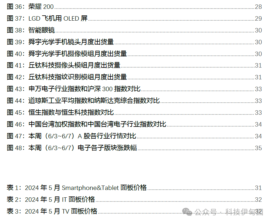通信行业周报：大模型竞赛进行中，算力基础设施投资仍将持续